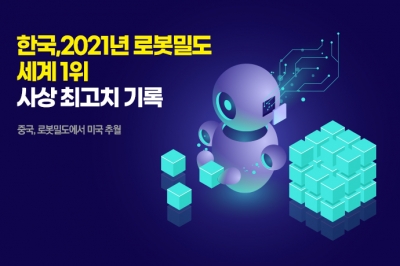 [그래픽뉴스] 한국, 2021년 로봇밀도 세계 1위…사상 최고치 기록