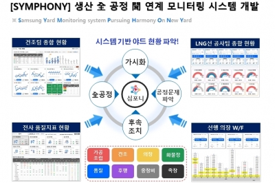 안재영 삼성중공업㈜ 파트장, 조선해양 수주 경쟁력 확보