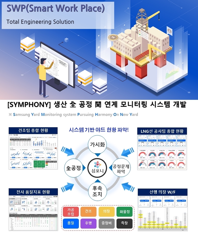 안재영 삼성중공업㈜ 파트장, 조선해양 수주 경쟁력 확보