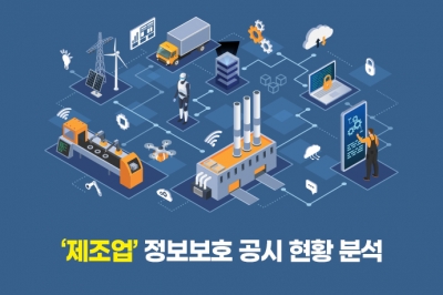 [그래픽뉴스] '제조업' 정보보호 공시 현황 분석