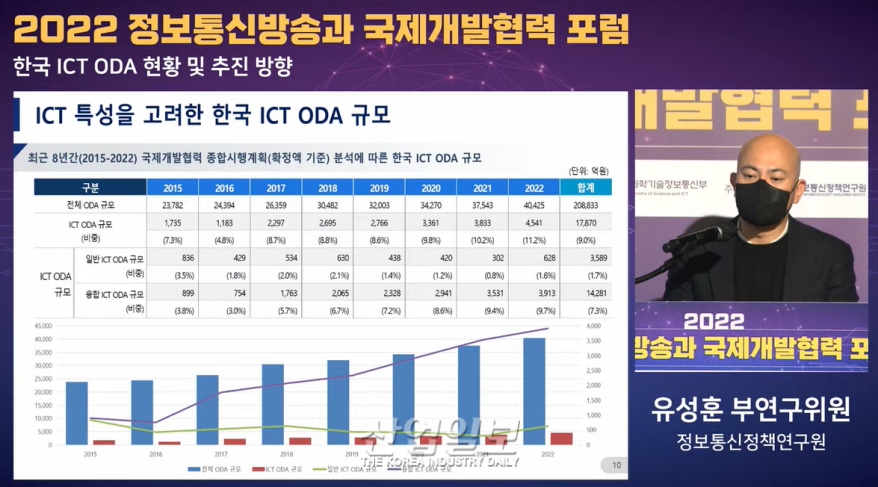 국제개발협력(ODA) 환경에서 ICT 활용과 융합 부상