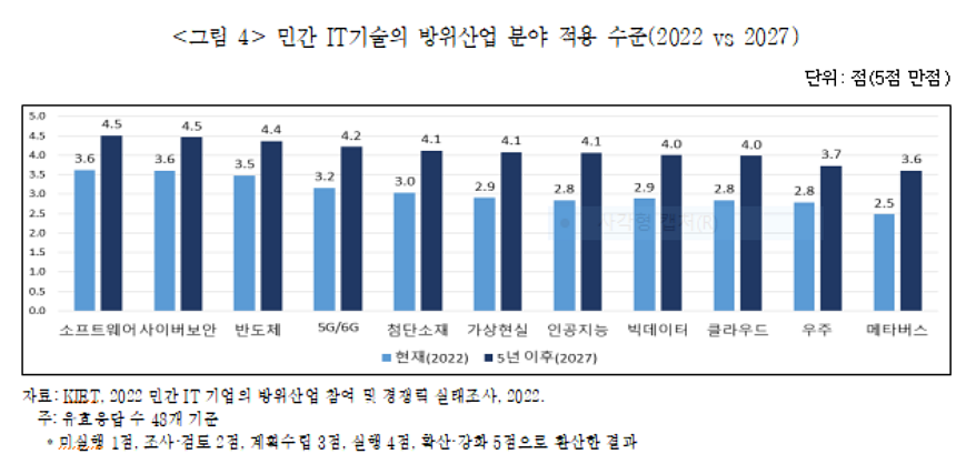 IT기술 국방 적용, 언제까지 계획만? “한국형 신속획득 시급”
