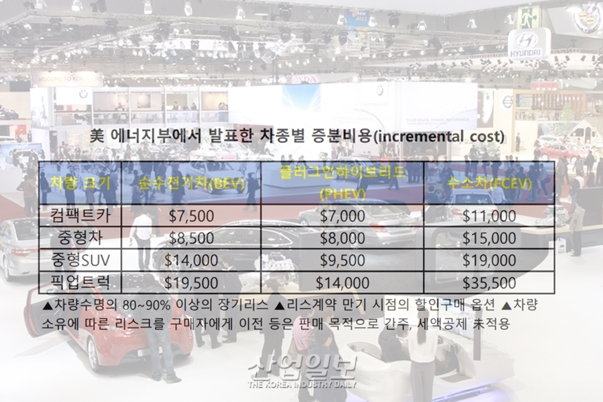 미 재무부, 상업용차 세액공제 및 배터리 부품 가이던스 발표