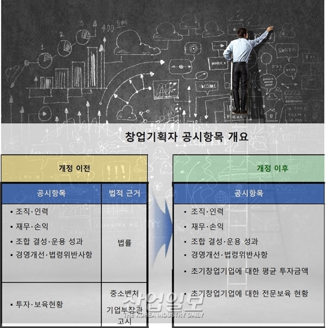 벤처투자 촉진에 관한 법률 개정 공포