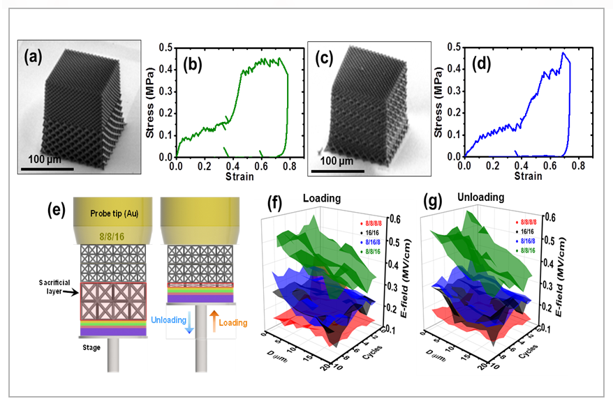 ‘초저유전 커패시터’ 개발…고전압·플렉서블 소자 적용 기대