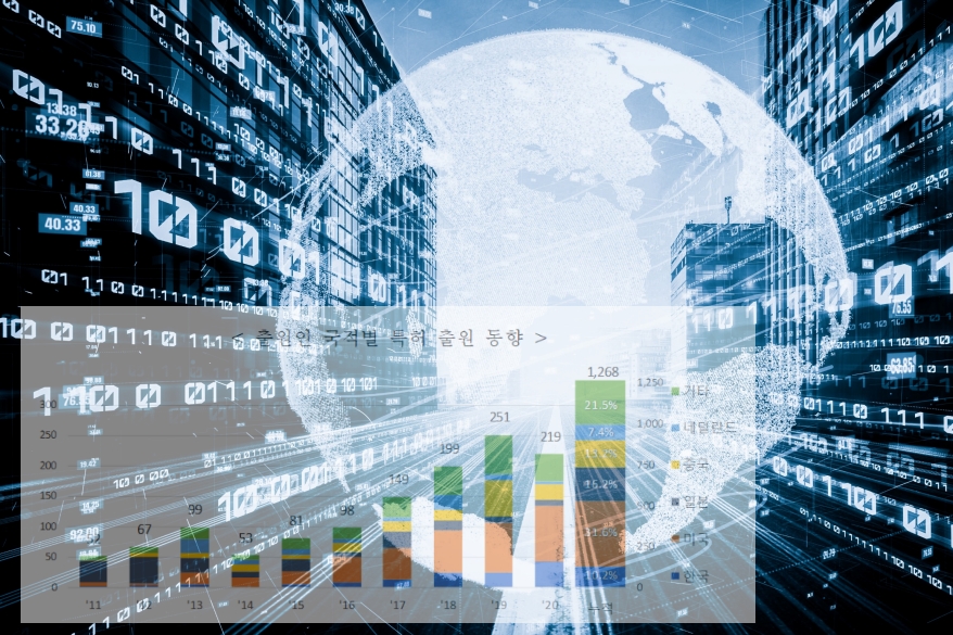 포스트-양자암호 관련 특허출원, 미국 주도…한국, 중국 맹추격