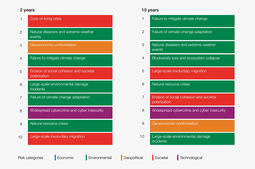 다보스포럼 오늘(16일) 개막…지속가능한 세계를 위한 논의