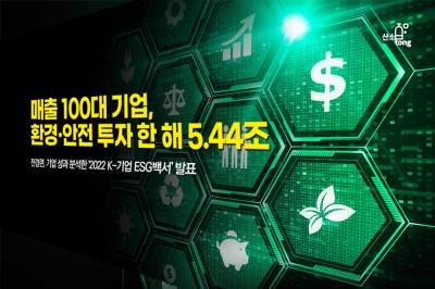 [카드뉴스] 매출 100대 기업, 환경·안전 투자 한 해 5.44조