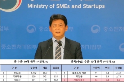 자동차 기타 기계류 수출, 두 자릿수 증가
