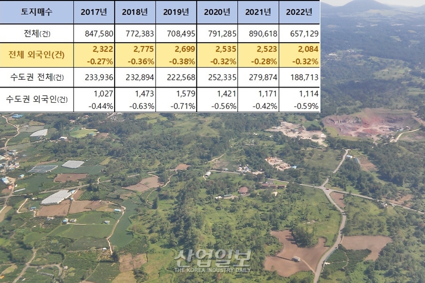정부, '부동산거래신고법 시행령' 개정 추진