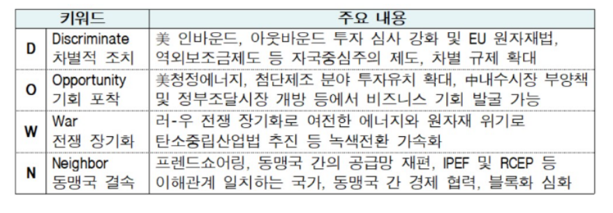 세계경제 침체 위기지만…‘위기 속 기회 발굴하자’