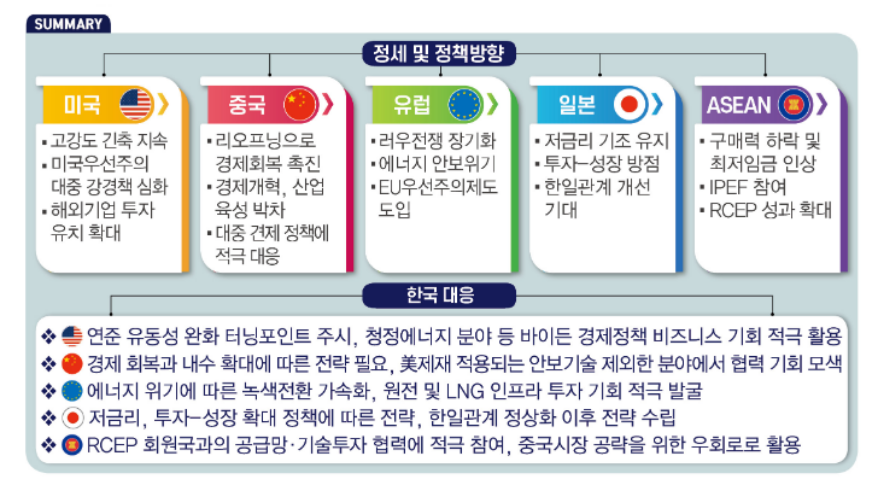 세계경제 침체 위기지만…‘위기 속 기회 발굴하자’