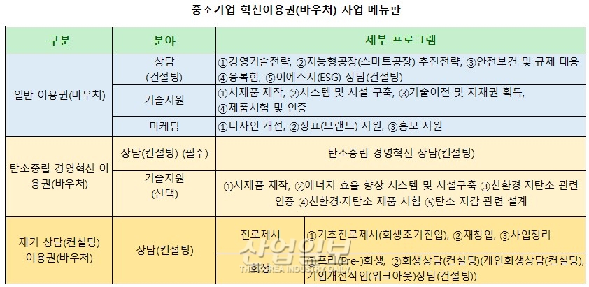 중소기업 바우처, 최대 5천만 원 지원