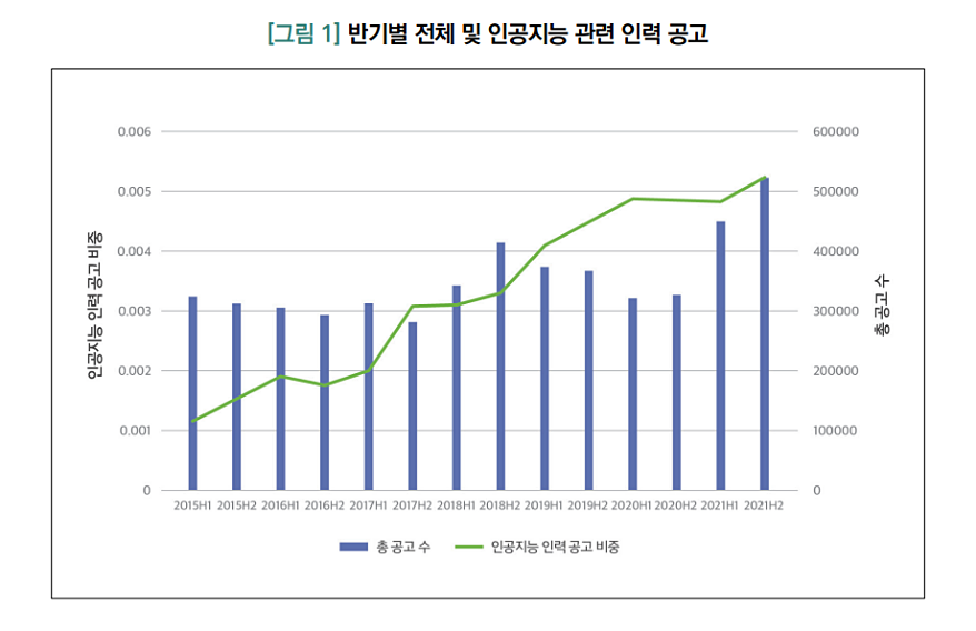 미중갈등이 촉발한 공급망 위기, AI 기술로 대응