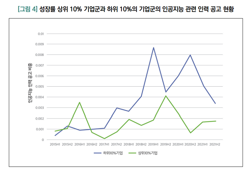 미중갈등이 촉발한 공급망 위기, AI 기술로 대응