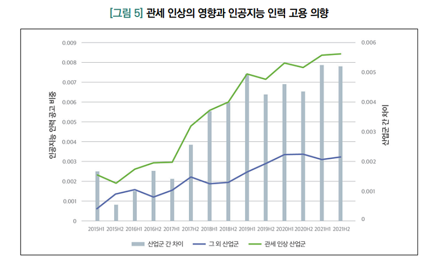 미중갈등이 촉발한 공급망 위기, AI 기술로 대응