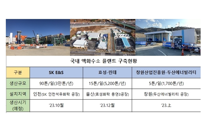 액화수소 시대 본격 개막