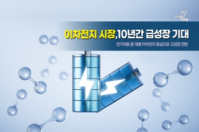[카드뉴스] 이차전지 시장, 10년간 급성장 기대