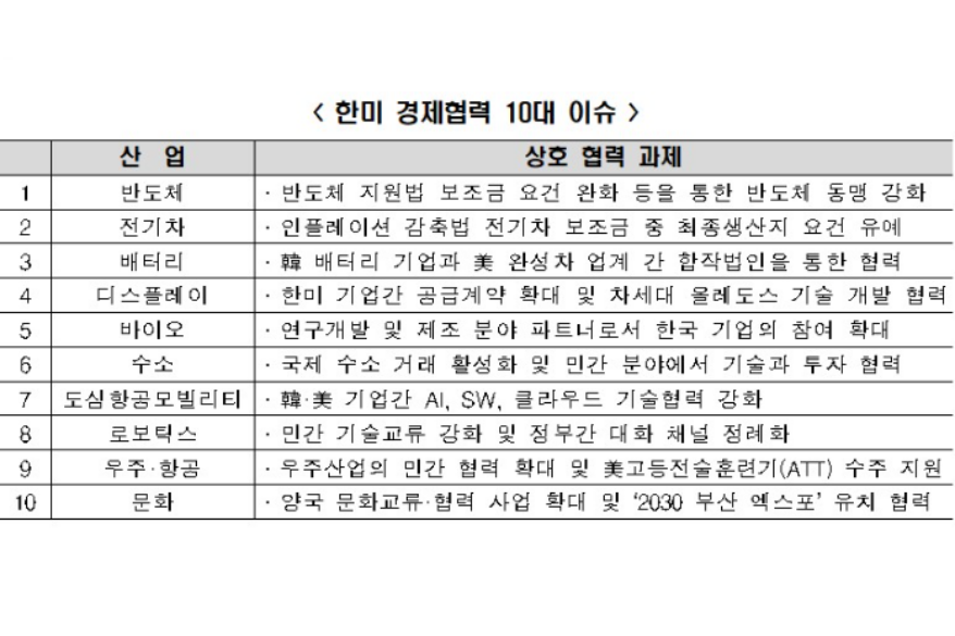 韓美 동맹국, 상호 이익 도모 위해 경제협력 필수