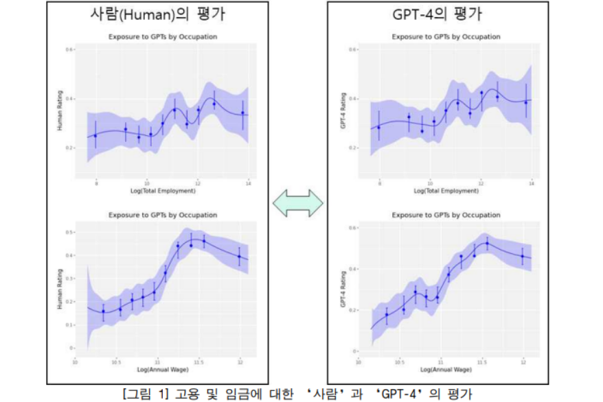 생성형 인공지능(AI), 노동시장에도 긍정적 영향 끼칠까