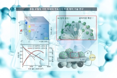 나노크기 지능형 촉매로 연료전지 성능 2배 높여