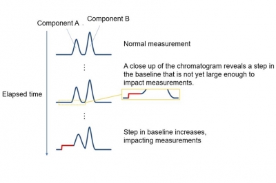 요꼬가와전기(Yokogawa), 가스 크로마토그래프 유지보수 소프트웨어 출시