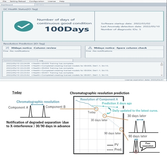 요꼬가와전기(Yokogawa), 가스 크로마토그래프 유지보수 소프트웨어 출시