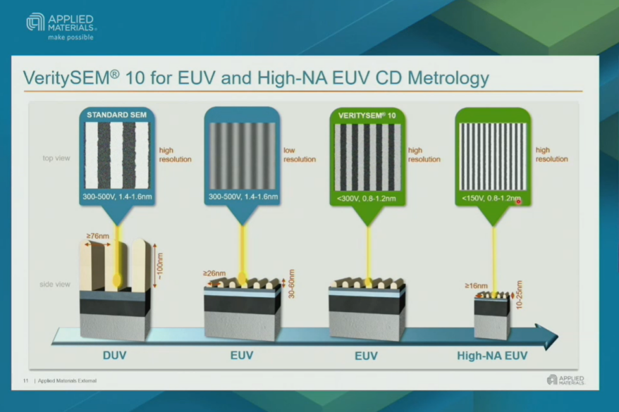 낮은 랜딩 에너지, 고분해능 실현…High NA EUV 공정 지원할 것