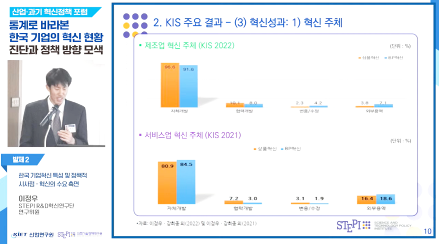 중소기업 혁신 역량 '낮아'…현실적 강화방안은
