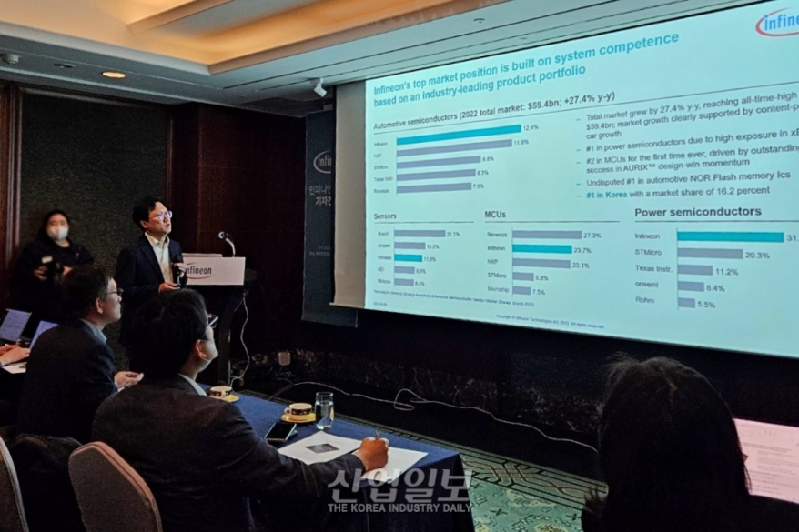 차세대 자동차 E/E 아키텍처…LPDDR 플래시 메모리 제시