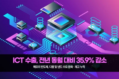 [그래픽뉴스] ICT 수출, 전년 동월 대비 35.9% 감소