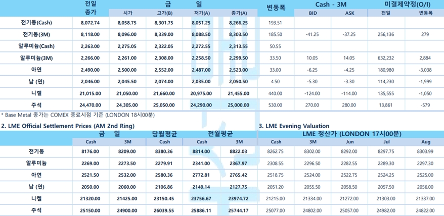 [5월 17일] 뉴욕증시, 관망 속 보합권 강세(LME Daily Report)