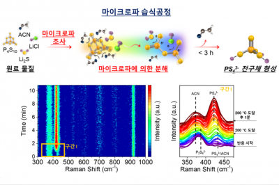 전고체 전지 상용화 앞당기나