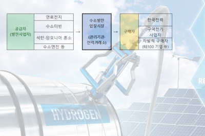 산업부, 세계 최초 수소발전 입찰시장 개설