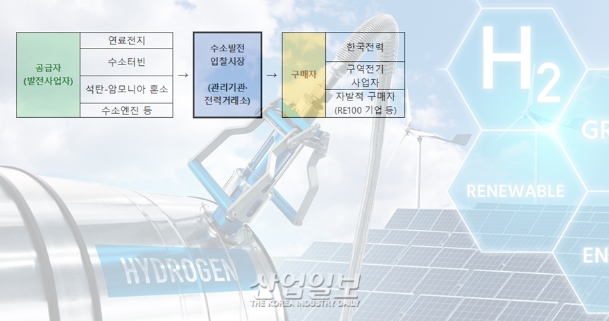 산업부, 세계 최초 수소발전 입찰시장 개설