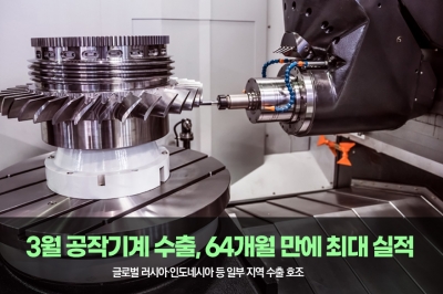 [그래픽뉴스] 3월 공작기계 수출, 64개월 만에 최대 실적