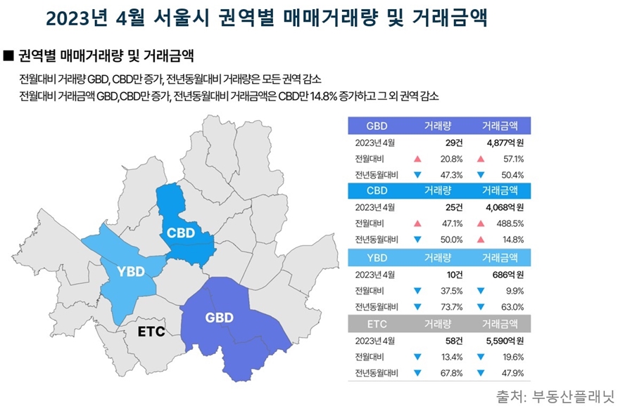 ‘숨 고르기’ 들어간 빌딩 거래 시장