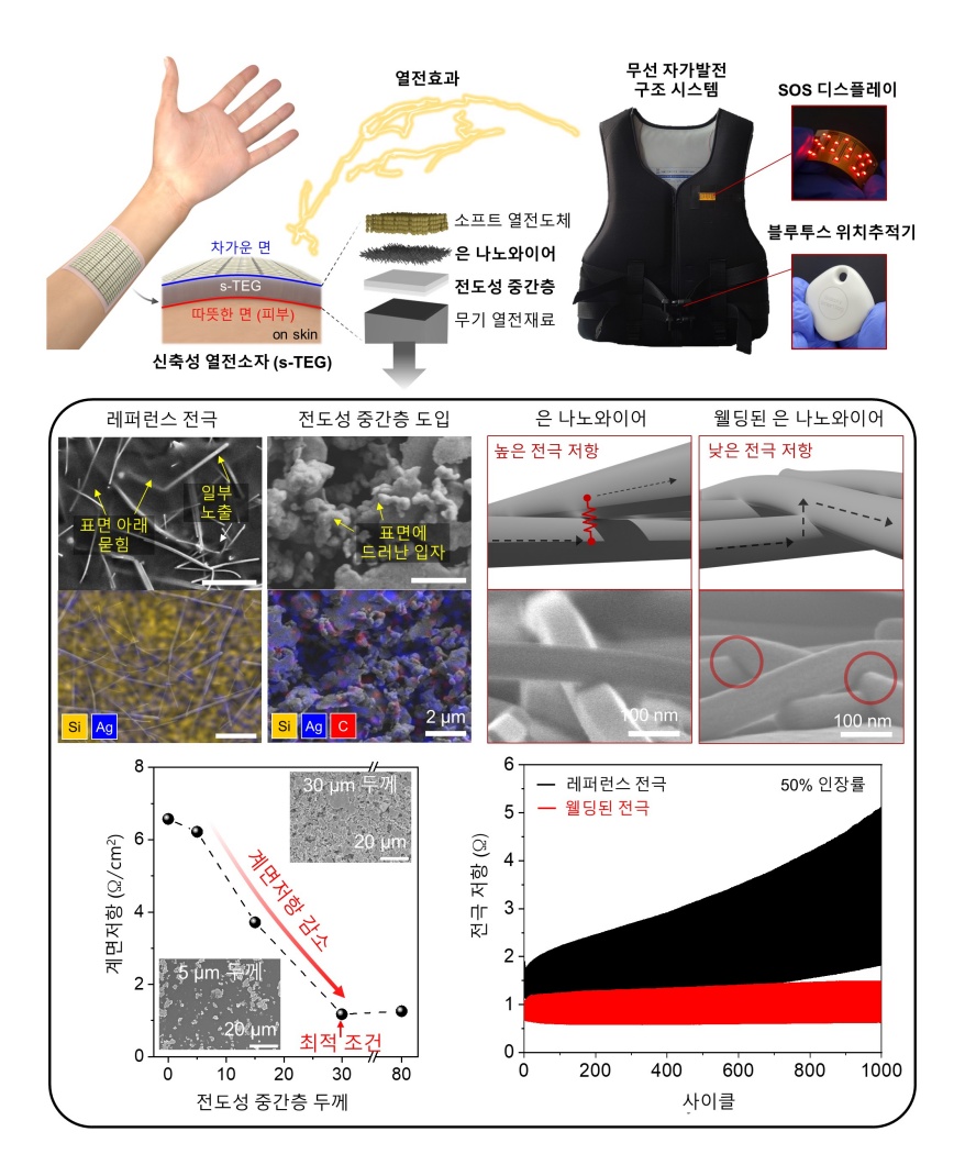 고성능 신축 열전소자 개발