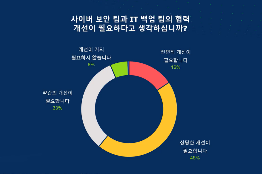 랜섬웨어 공격 대응, 보험가입 VS 자체 방어체계 구축