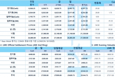 [6월 21일] 뉴욕증시, 파월의장 매파적 발언에 약세(LME Daily Report)