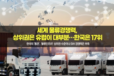 [그래픽뉴스] 세계 물류경쟁력, 상위권은 유럽이 대부분…한국은 17위