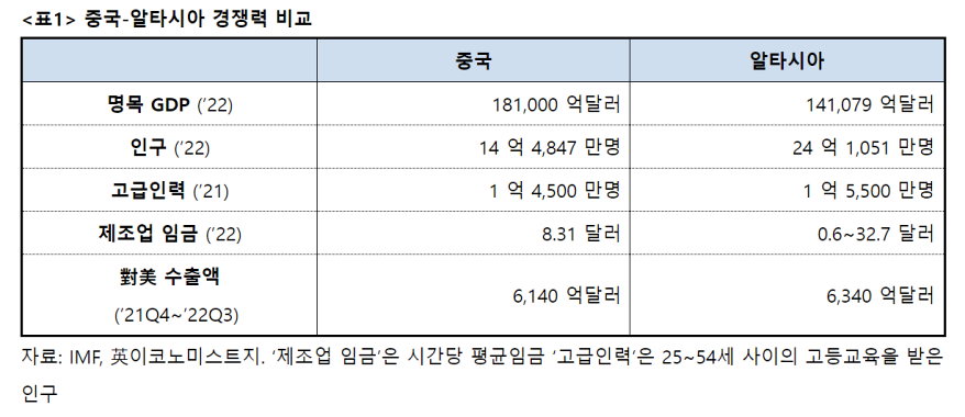 탈(脫)중국 기조 확산… 주목 받는 A.R.T