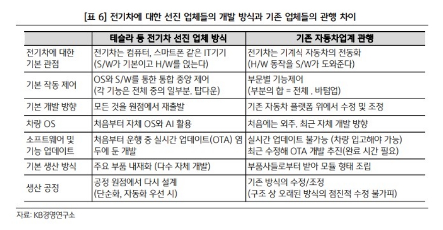 전통 강자 무너지는 자동차 업계…과감한 전환이 성패 갈랐다