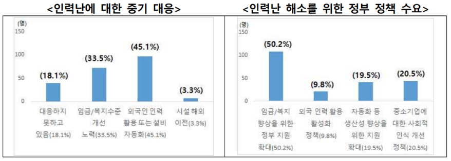코로나19이후 제조 중소기업 ‘인력난’... 맞춤형 정책 필요