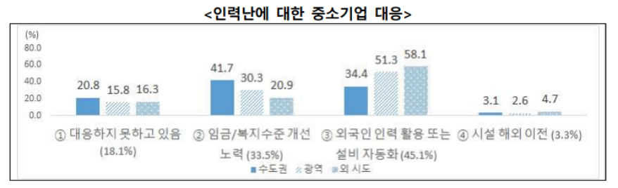 코로나19이후 제조 중소기업 ‘인력난’... 맞춤형 정책 필요