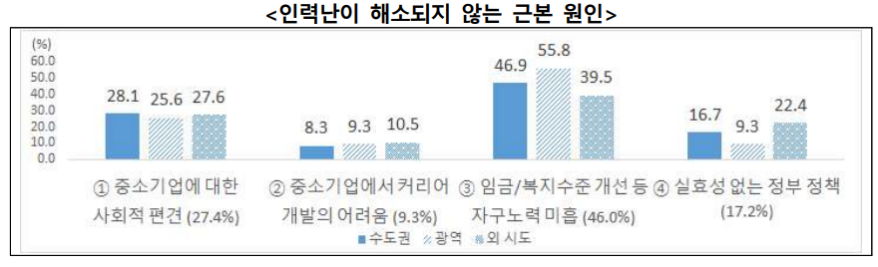 코로나19이후 제조 중소기업 ‘인력난’... 맞춤형 정책 필요