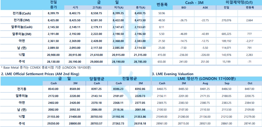 [7월 20일] FOMC 앞두고 달러, 제한적 강세…(LME Daily Report)