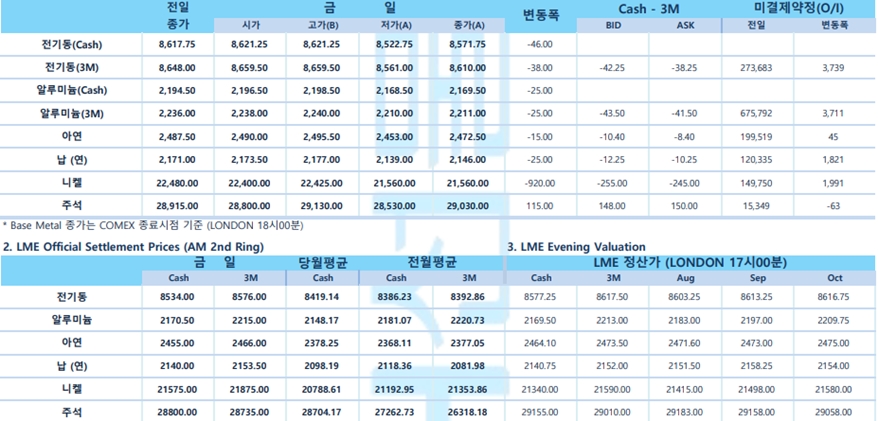[7월26일] FOMC 앞두고 미국 증시 혼조(LME Daily Report)