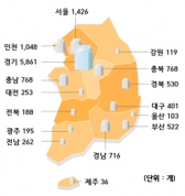 국내 패키징 산업, 성장세 세계 시장 성장률 웃돌아