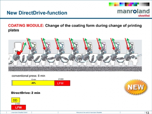 만로랜드, 최신기술로 승부한다
